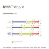 Irish Turnout 150g - Black