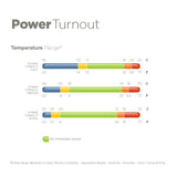 Power Turnout Medium 150g - Silver
